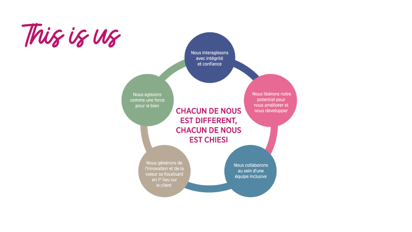 CHIESI-Values-fr